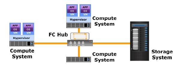 Разъем fibre channel fc Разъем fibre channel fc